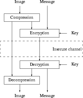 figure encryption-process.png