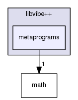src/libvibe++/metaprograms