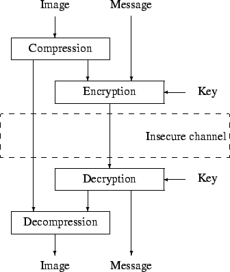 Selective encryption of JPEG files