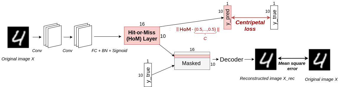 figure research-images/AdriNet-HoM-final.png