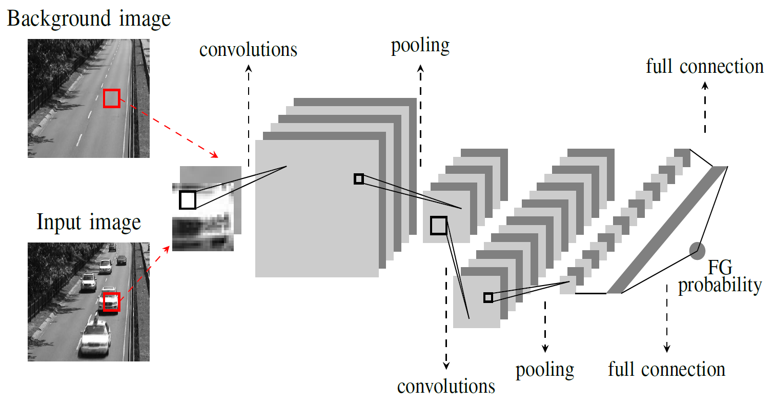 figure research-images/sceneSpecific.png