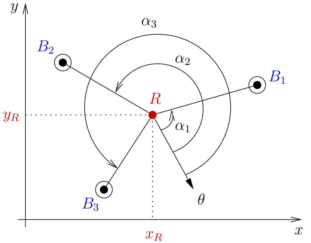 figure research-images/triangulation.png
