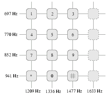 3560