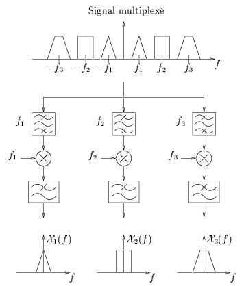 3398