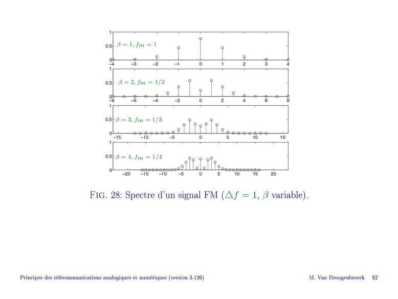 Comment Utiliser Un Téléphone PTT Analogique Sur Une Ligne Numérique